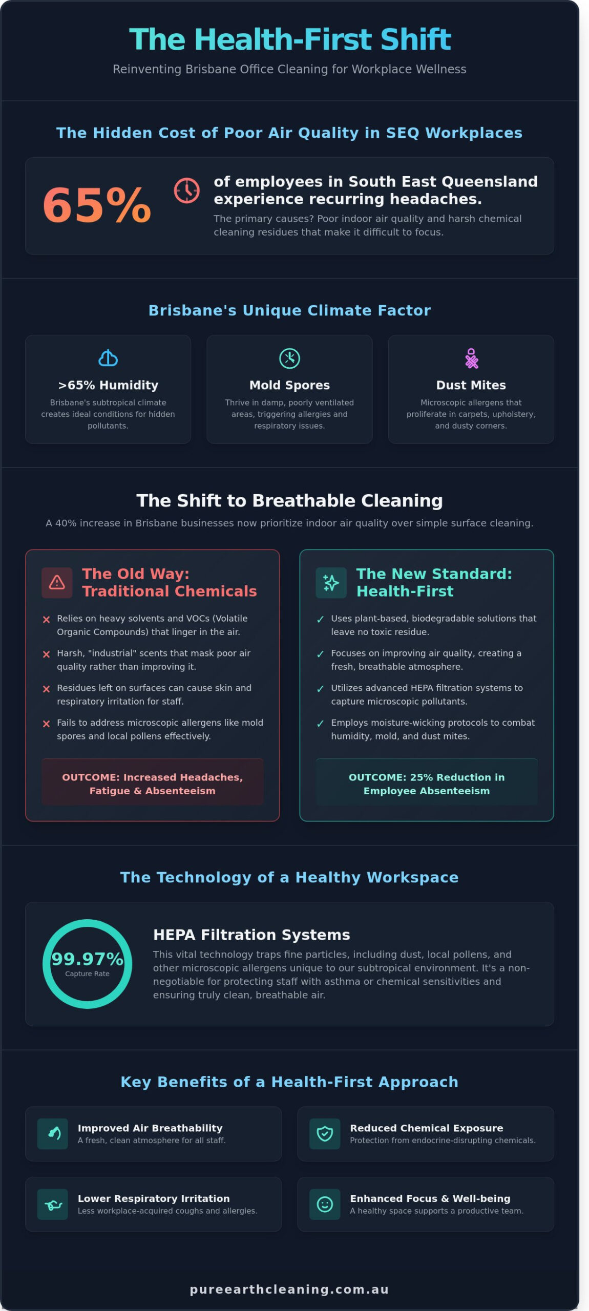 The Ultimate Guide to Office Cleaning in Brisbane 2026: Health, Safety & Sustainability