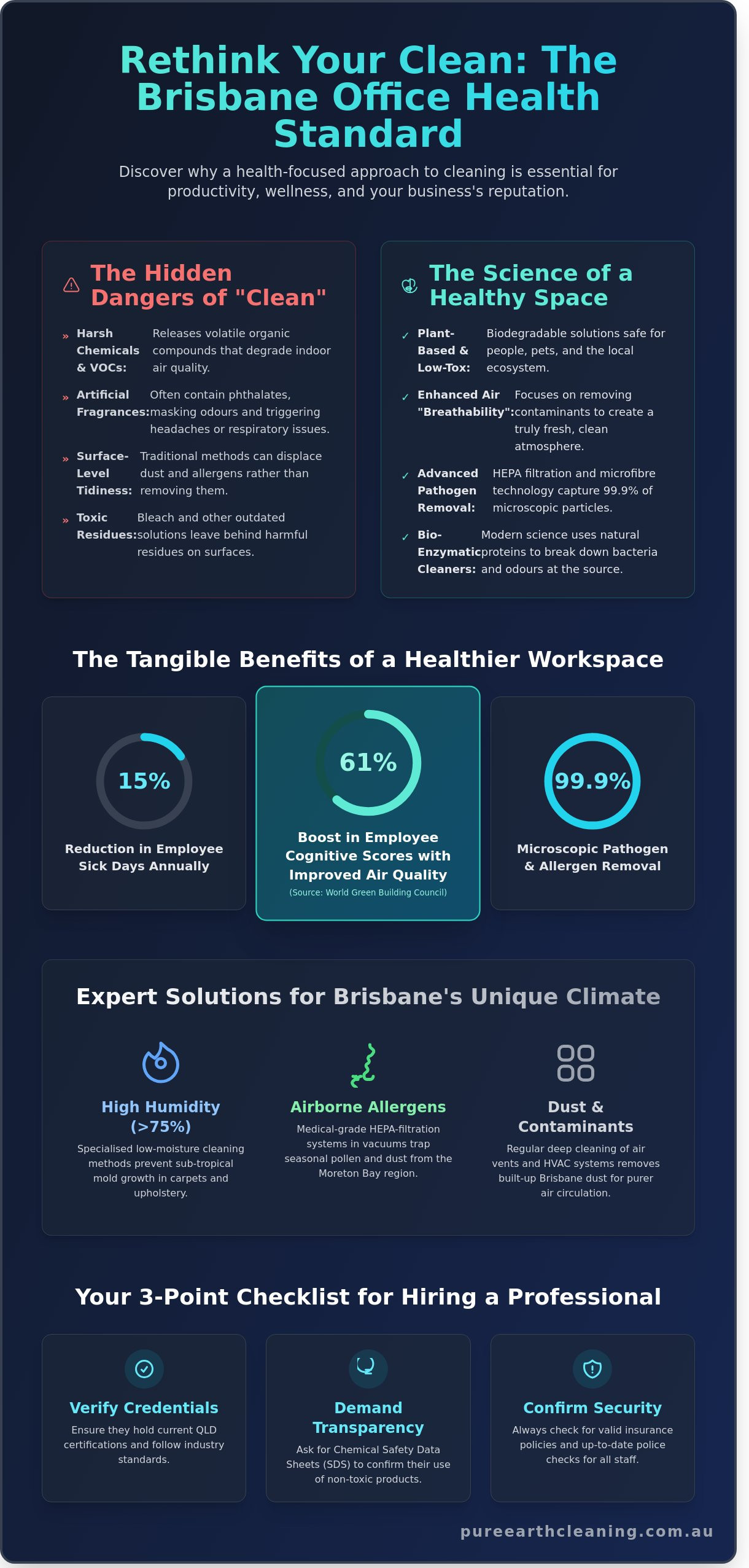 Choosing the Best Cleaning Company in Brisbane: A Health-First Guide for 2026