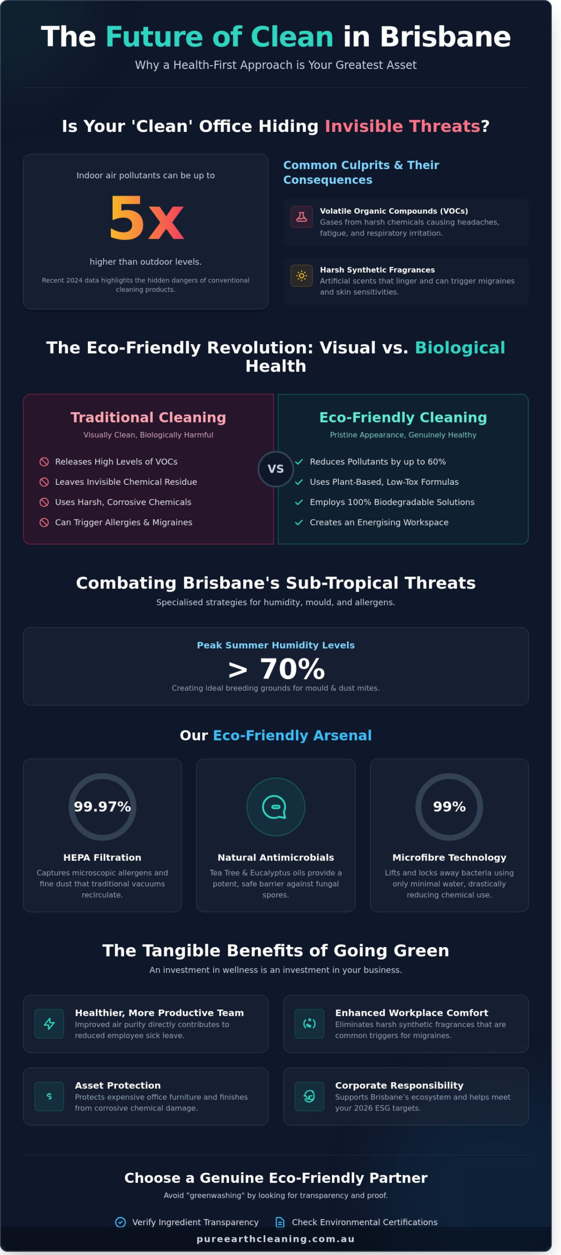Eco-Friendly Office Cleaning Brisbane: The 2026 Guide to Workplace Wellness