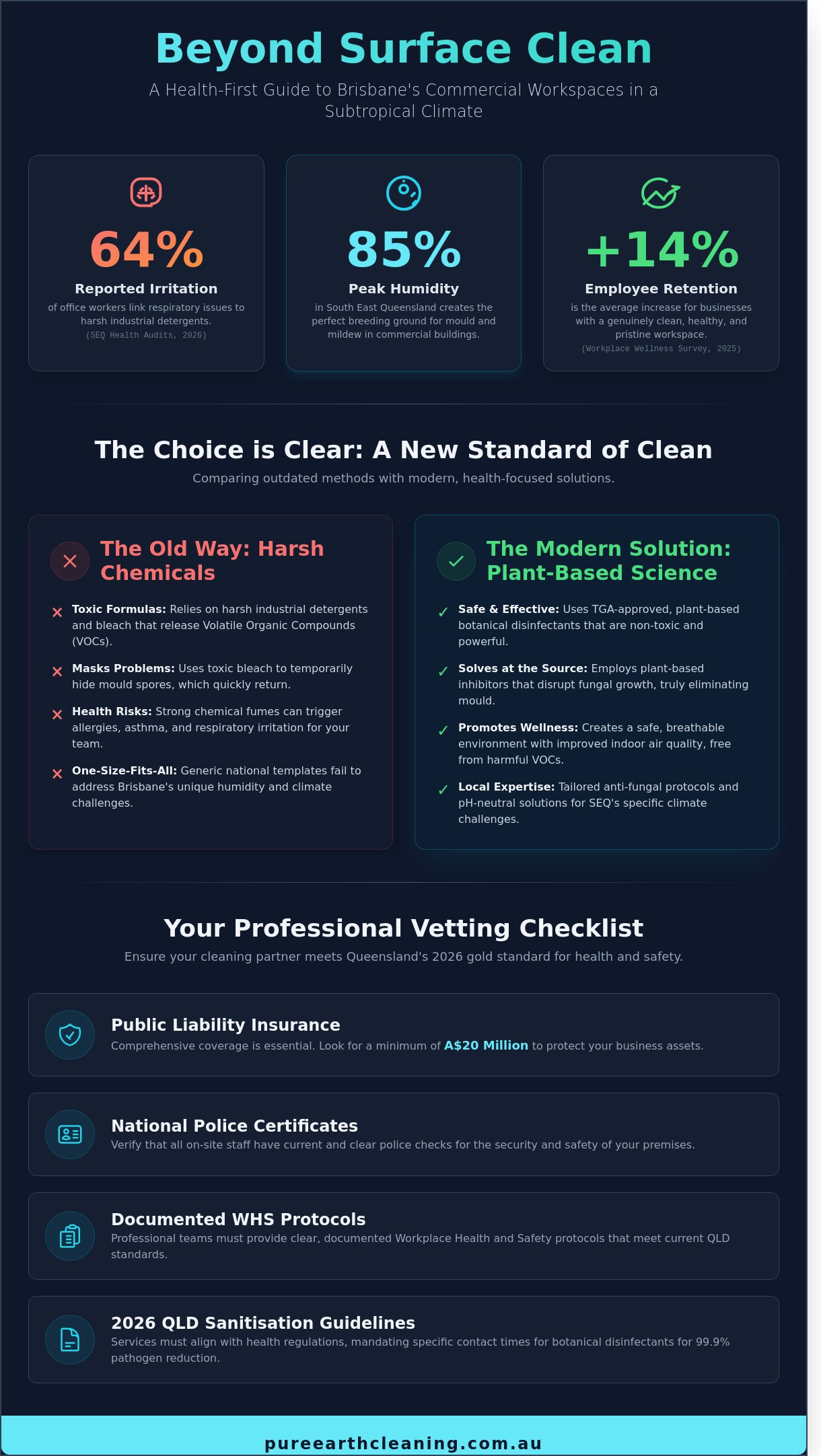 The Definitive Roundup of Brisbane Cleaning Services in 2026: Eco-Friendly Excellence