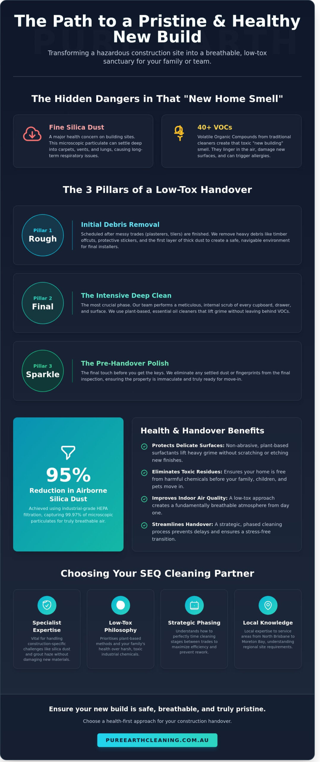 Eco-Friendly Construction Cleaning Brisbane: The Health-First Handover Guide 2026